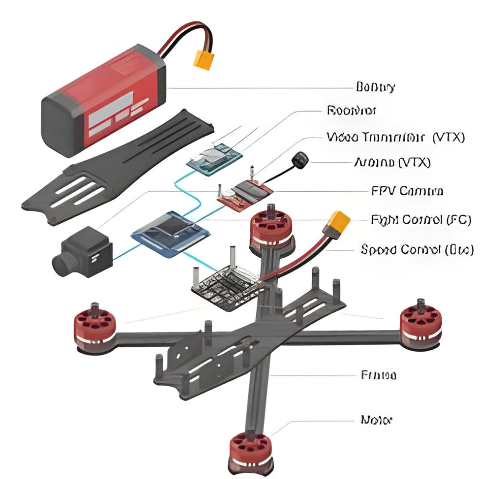 fpv duo drone parts